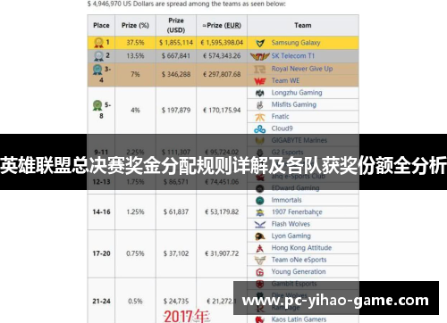 英雄联盟总决赛奖金分配规则详解及各队获奖份额全分析