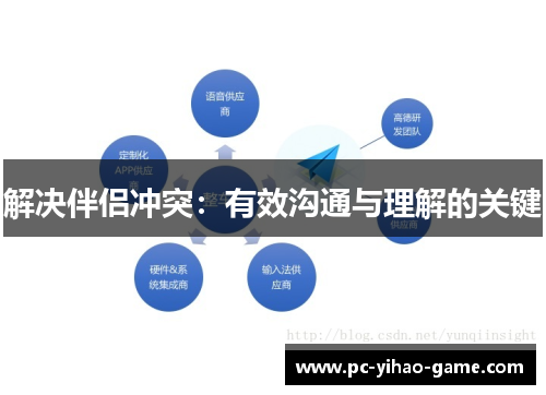 解决伴侣冲突：有效沟通与理解的关键