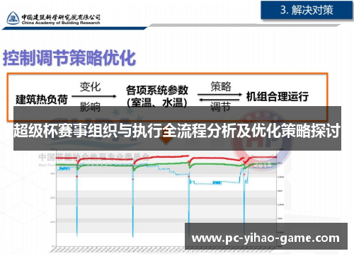 超级杯赛事组织与执行全流程分析及优化策略探讨